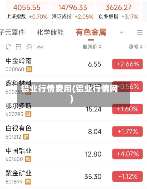 铝业行情费用(铝业行情网)
