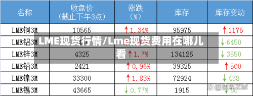 LME现货行情/Lme现货费用在哪儿看-第2张图片