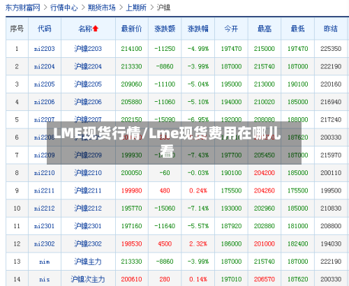 LME现货行情/Lme现货费用在哪儿看