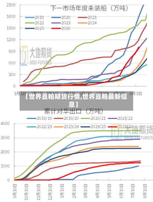 【世界豆粕期货行情,世界豆粕最新信息】-第2张图片