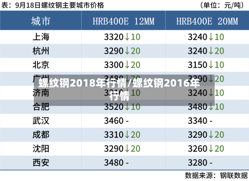 螺纹钢2018年行情/螺纹钢2016年行情