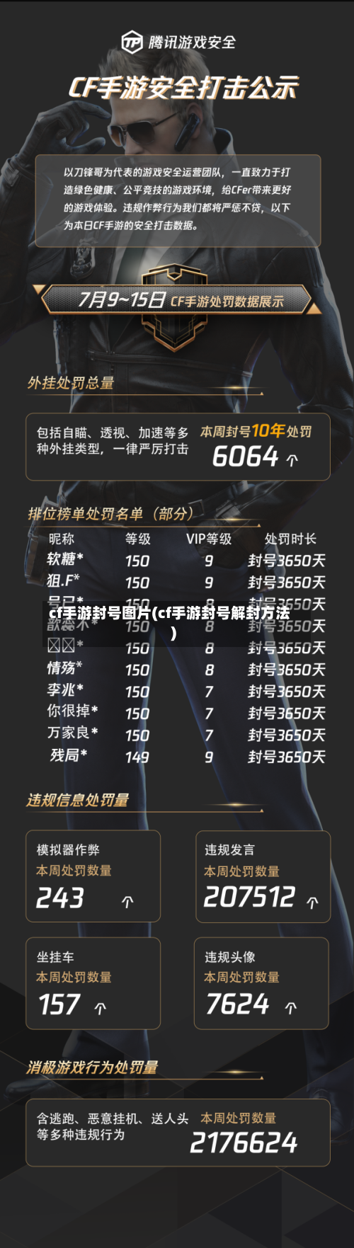 cf手游封号图片(cf手游封号解封方法)-第2张图片