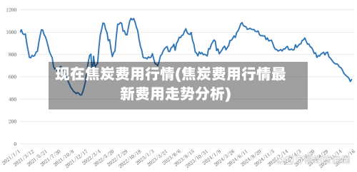 现在焦炭费用行情(焦炭费用行情最新费用走势分析)