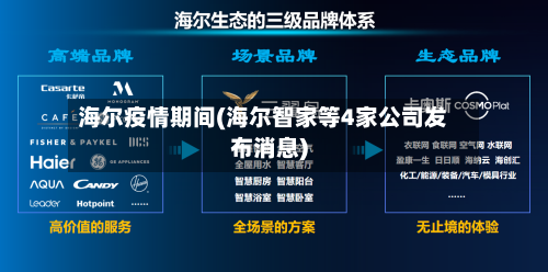 海尔疫情期间(海尔智家等4家公司发布消息)