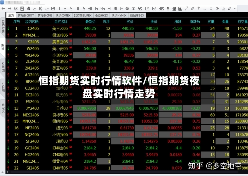 恒指期货实时行情软件/恒指期货夜盘实时行情走势-第3张图片
