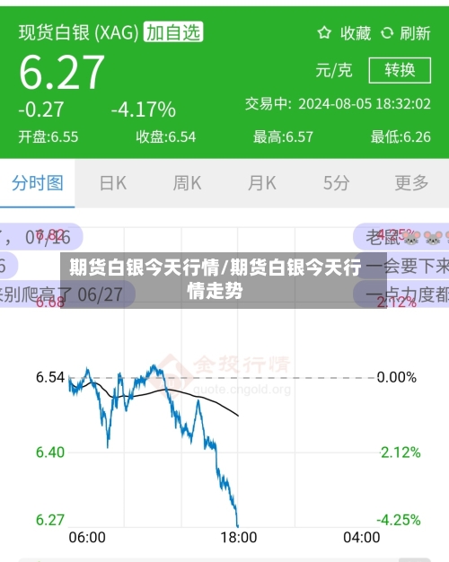 期货白银今天行情/期货白银今天行情走势
