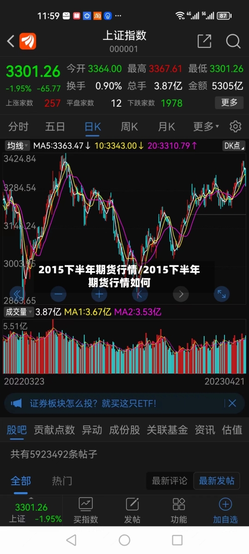 2015下半年期货行情/2015下半年期货行情如何-第2张图片