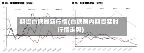期货白糖最新行情(白糖国内期货实时行情走势)-第2张图片