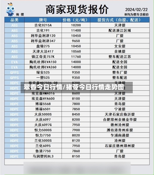 翠香今日行情/猪苓今日行情走势图