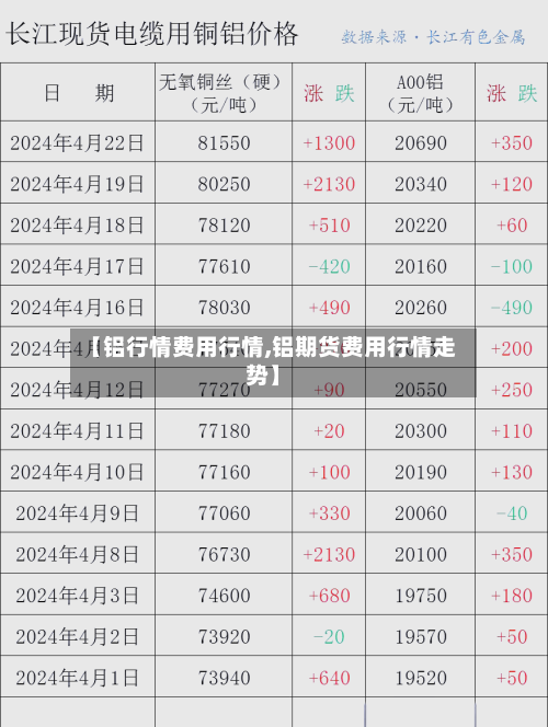【铝行情费用行情,铝期货费用行情走势】-第2张图片