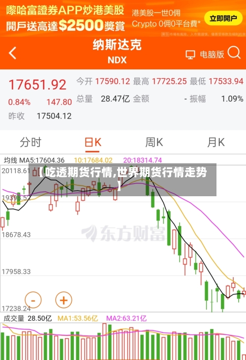 【吃透期货行情,世界期货行情走势】-第2张图片