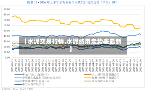 【水泥交易行情,水泥费用走势表最新】