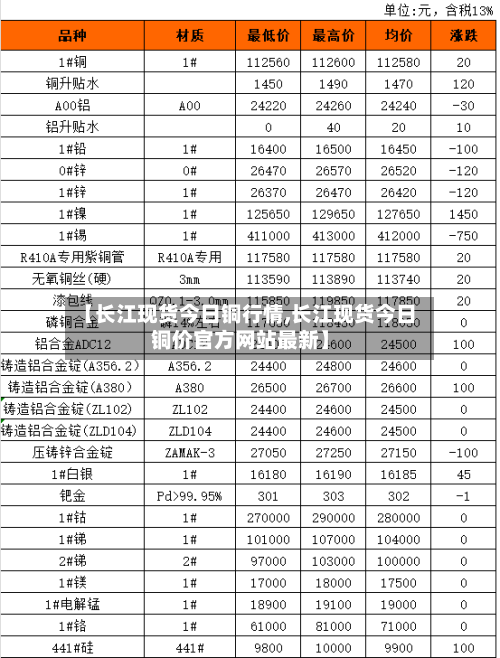 【长江现货今日铜行情,长江现货今日铜价官方网站最新】-第2张图片