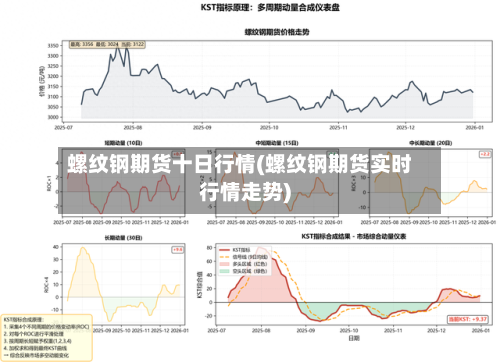 螺纹钢期货十日行情(螺纹钢期货实时行情走势)-第2张图片