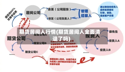 期货居间人行情(期货居间人全面清退了吗)-第3张图片