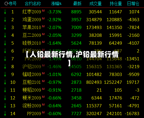 【人铅最新行情,沪铅最新行情】