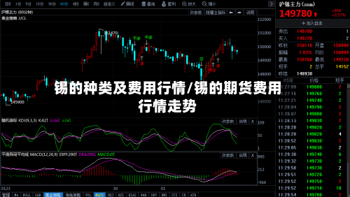锡的种类及费用行情/锡的期货费用行情走势