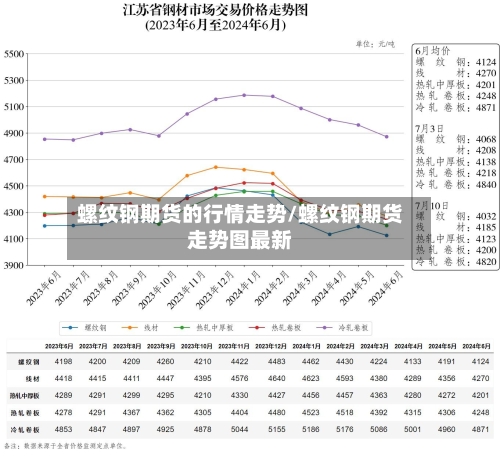 螺纹钢期货的行情走势/螺纹钢期货走势图最新-第3张图片