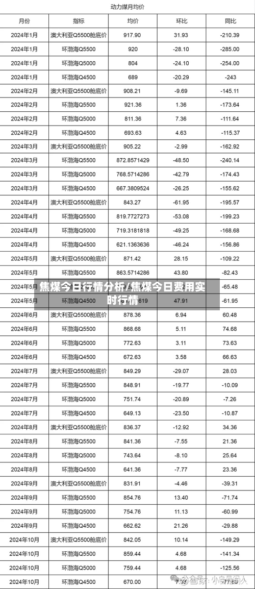 焦煤今日行情分析/焦煤今日费用实时行情-第2张图片