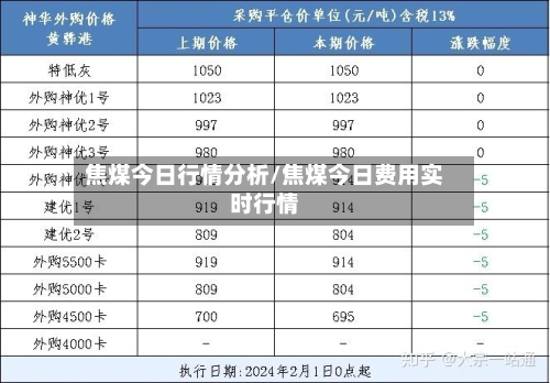 焦煤今日行情分析/焦煤今日费用实时行情-第3张图片