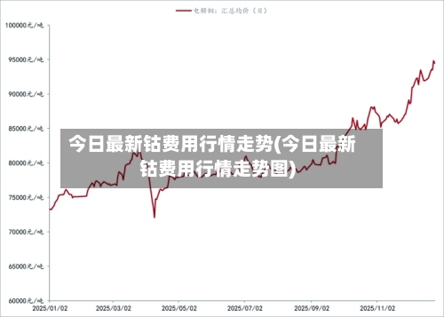 今日最新钴费用行情走势(今日最新钴费用行情走势图)-第3张图片