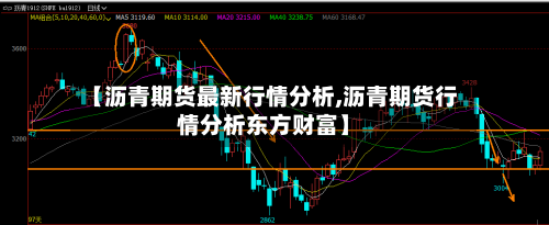 【沥青期货最新行情分析,沥青期货行情分析东方财富】
