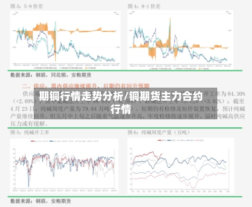 期铜行情走势分析/铜期货主力合约行情