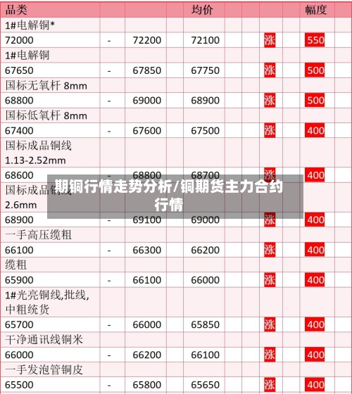 期铜行情走势分析/铜期货主力合约行情-第2张图片