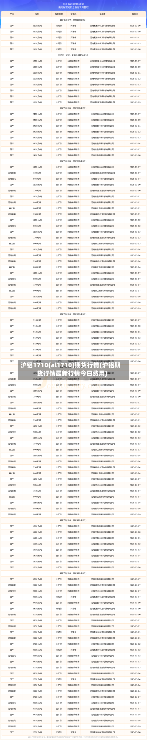 沪铝1710(al1710)期货行情(沪铝期货行情最新行情今日费用)