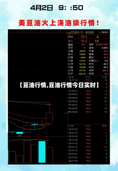 【豆油行情,豆油行情今日实时】