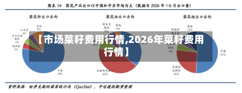 【市场菜籽费用行情,2026年菜籽费用行情】-第2张图片