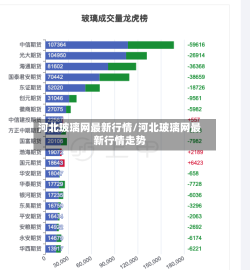 河北玻璃网最新行情/河北玻璃网最新行情走势-第2张图片
