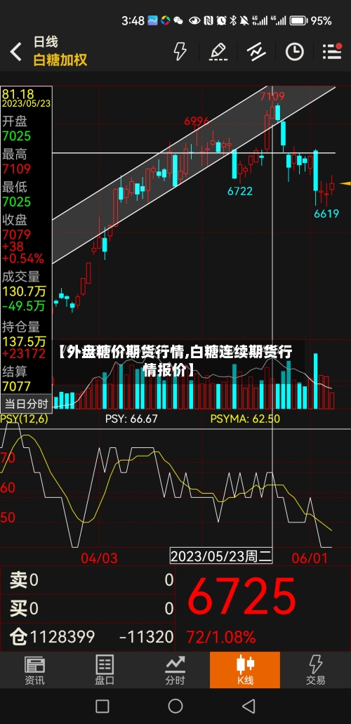 【外盘糖价期货行情,白糖连续期货行情报价】-第3张图片