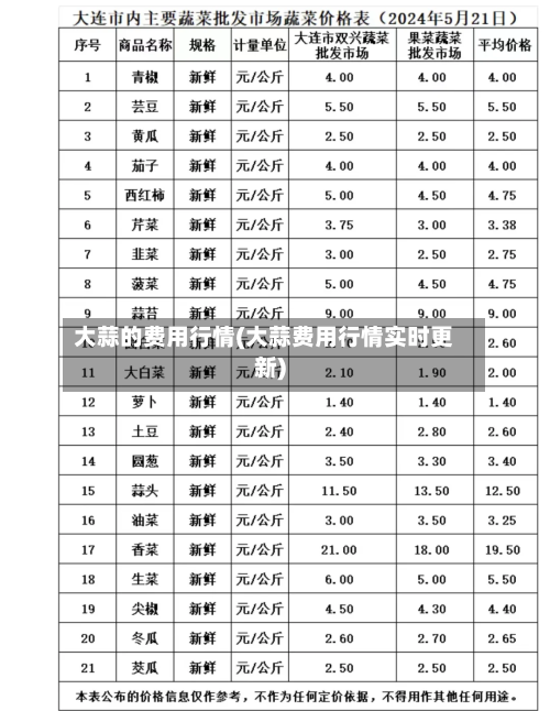 大蒜的费用行情(大蒜费用行情实时更新)-第2张图片