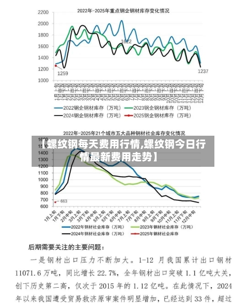 【螺纹钢每天费用行情,螺纹钢今日行情最新费用走势】