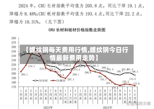 【螺纹钢每天费用行情,螺纹钢今日行情最新费用走势】-第3张图片