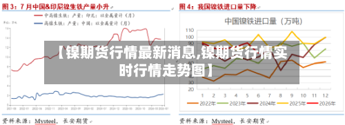 【镍期货行情最新消息,镍期货行情实时行情走势图】-第2张图片