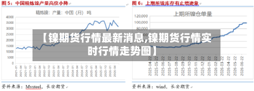 【镍期货行情最新消息,镍期货行情实时行情走势图】