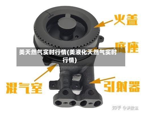 美天然气实时行情(美液化天然气实时行情)-第2张图片