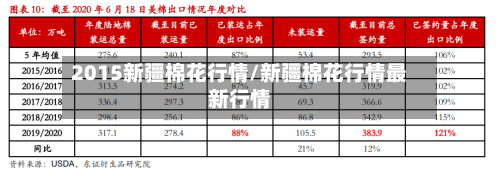 2015新疆棉花行情/新疆棉花行情最新行情-第2张图片