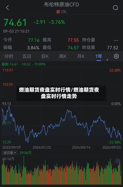 燃油期货夜盘实时行情/燃油期货夜盘实时行情走势-第2张图片