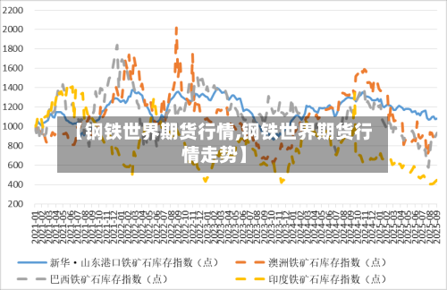 【钢铁世界期货行情,钢铁世界期货行情走势】-第3张图片