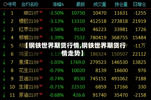 【钢铁世界期货行情,钢铁世界期货行情走势】