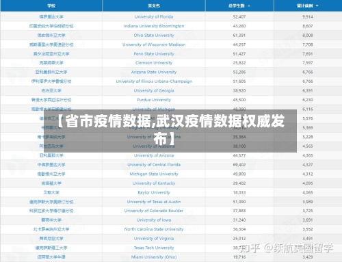 【省市疫情数据,武汉疫情数据权威发布】