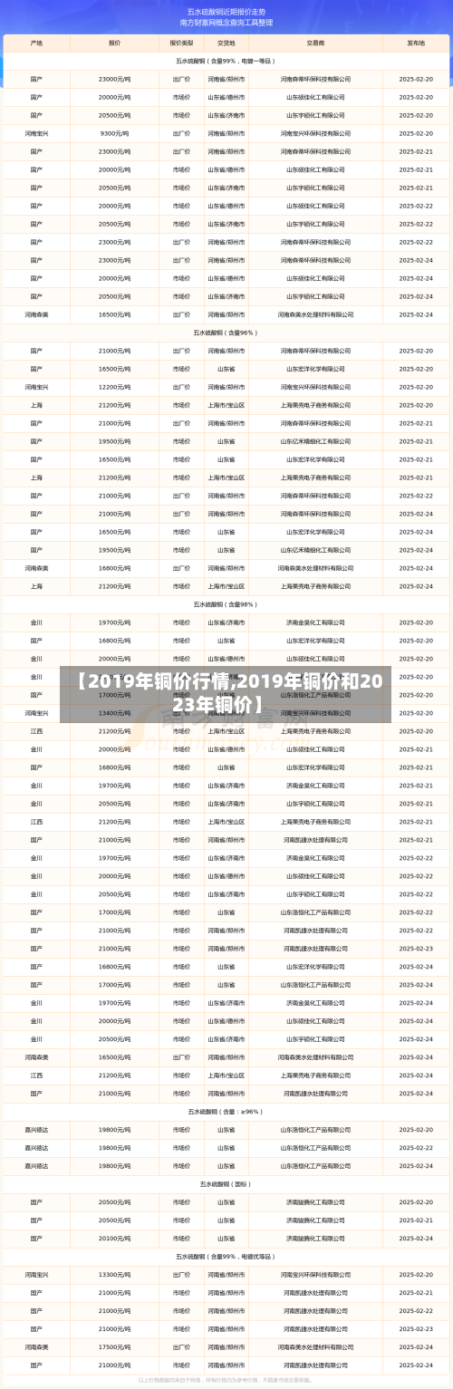 【2019年铜价行情,2019年铜价和2023年铜价】