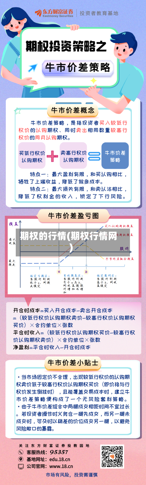 期权的行情(期权行情网)-第2张图片