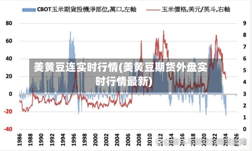 美黄豆连实时行情(美黄豆期货外盘实时行情最新)-第2张图片