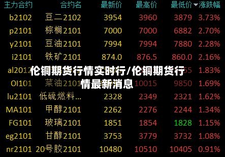 伦铜期货行情实时行/伦铜期货行情最新消息-第2张图片