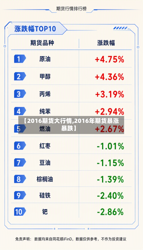 【2016期货大行情,2016年期货暴涨暴跌】