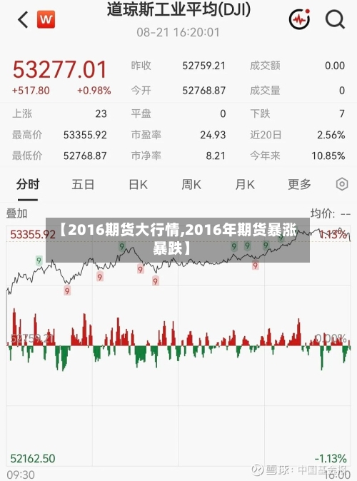 【2016期货大行情,2016年期货暴涨暴跌】-第3张图片
